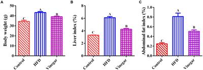 Deciphering the mechanism of jujube vinegar on hyperlipoidemia through gut microbiome based on 16S rRNA, BugBase analysis, and the stamp analysis of KEEG